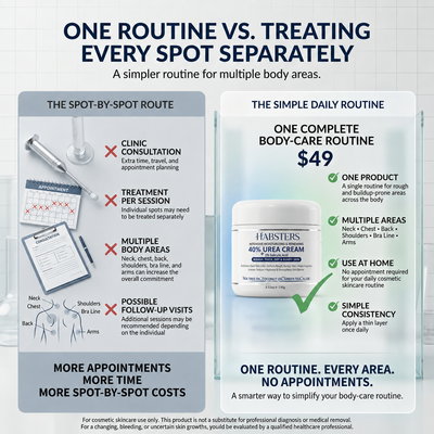 SK Renewal 40 — Advanced Keratolytic Cream For Rough, Raised Seborrheic Keratoses