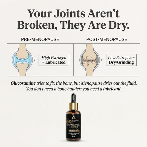 Athera Drops | Organic Sacha Inchi Oil - The Liquid Gold for Stiff Joints