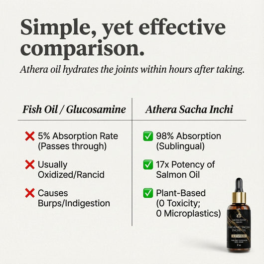 Athera Drops | Organic Sacha Inchi Oil - The Liquid Gold for Stiff Joints