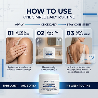 SK Renewal 40 — Advanced Keratolytic Cream For Rough, Raised Seborrheic Keratoses